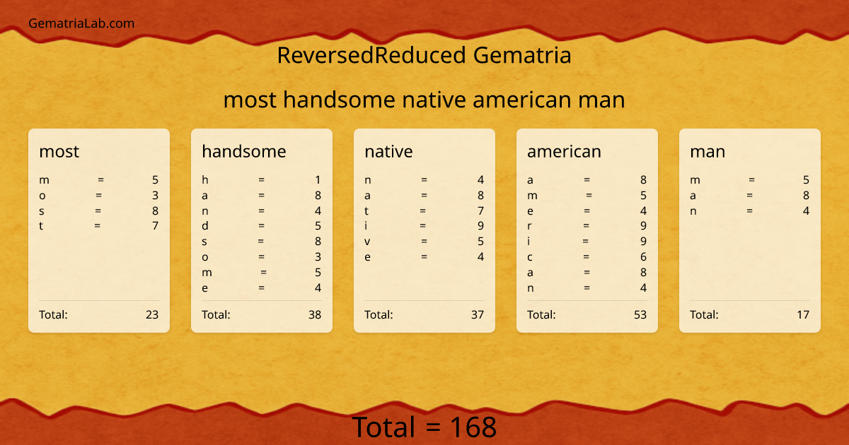 most handsome native american man in reversedReduced Gematria
